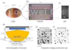 Smallest holographic microscope needs smallest silicon LED ever