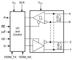 Pin-programmable RS-485 transceiver suits many applications