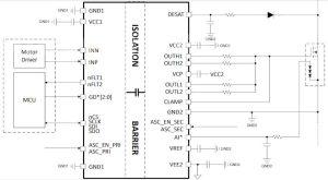 PCIM: Functional safety isolated gate driver for SiC and IGBT vehicle traction inverters