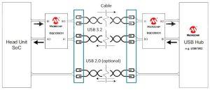 Reclocker redriver IC for USB 3.2 over 15m cables