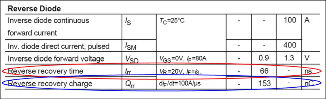 How to Calculate Losses in MOSFETs for Practical Applications