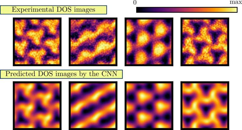AI algorithm learns microscopic details of nematicity in moiré systems