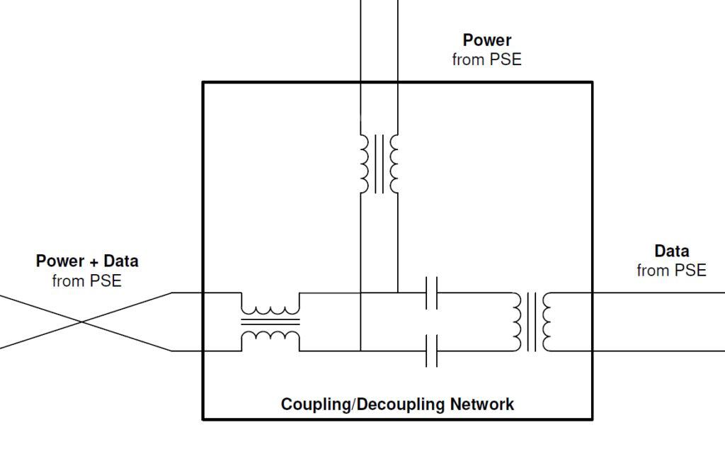 How to specify differential mode inductors for Single-Pair Ethernet?