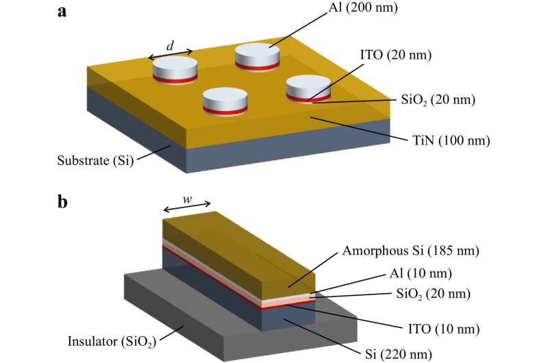 Integrating electro-optic heterointerfaces in MIS structures for plasmonic waveguide modulation