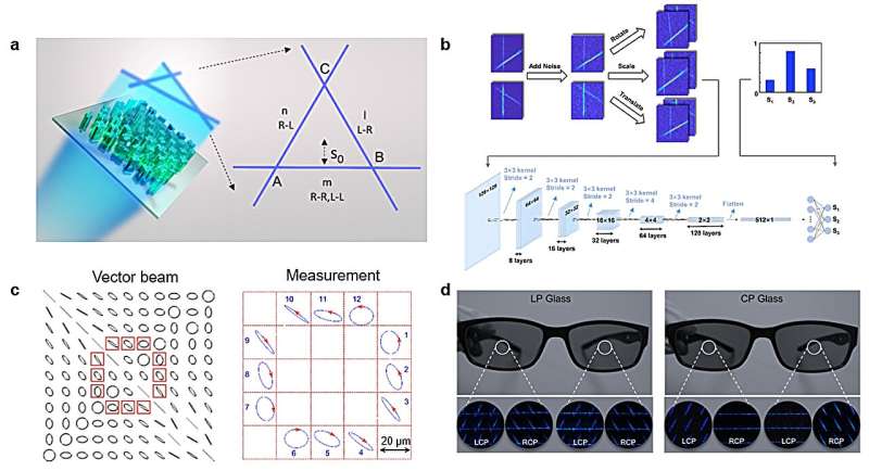 Neural network assisted high-spatial-resolution polarimetry
