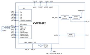 Infineon CYW20822-P4TAI040 Bluetooth5 module block